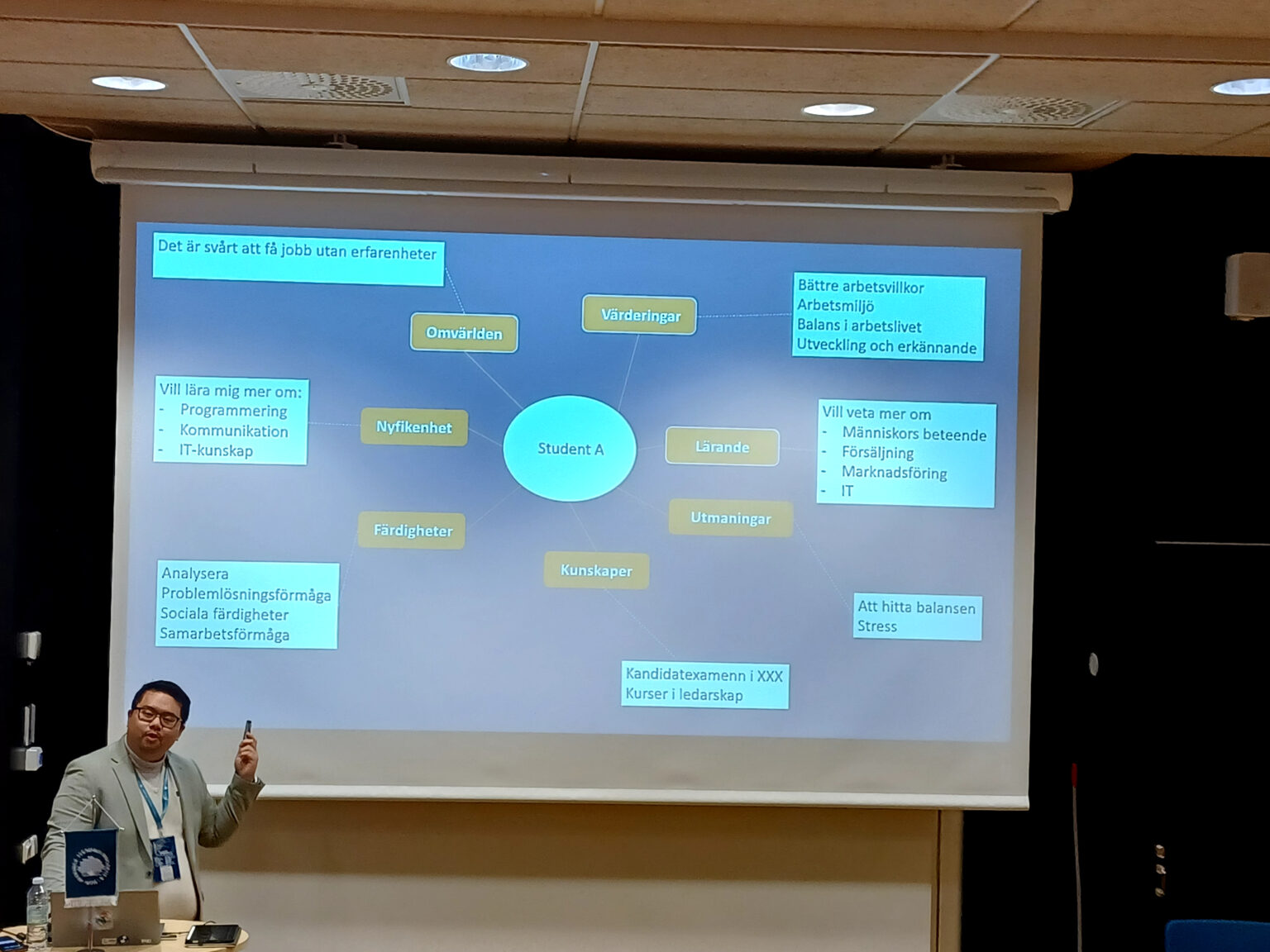 Presentation på konferens